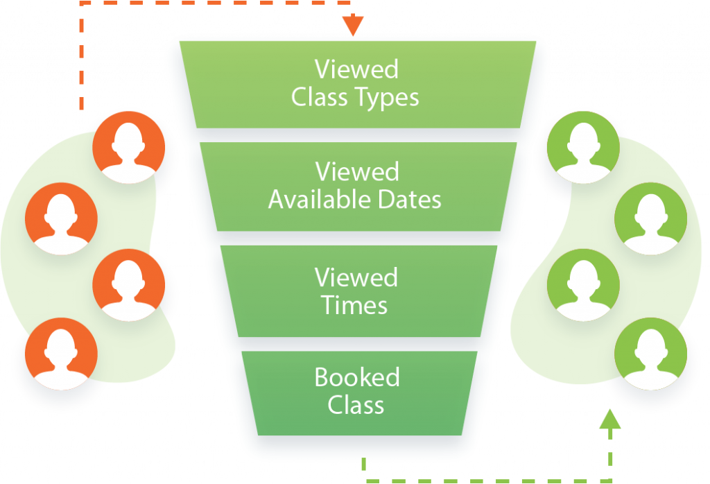 Appointment Booking Funnel Illustration