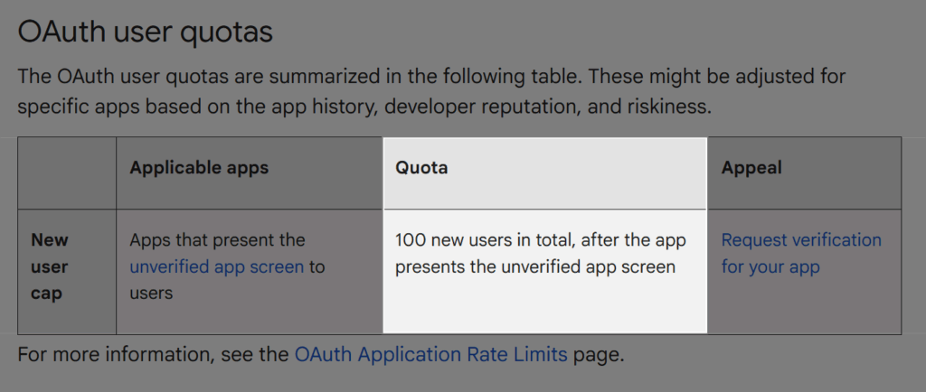 Screenshot depicting the quota that unverified apps have to meet in order to force verification.